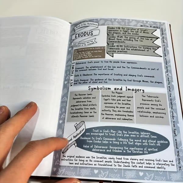 Christianartworkshop 66-Page Bible Study Guide Journal for Daily Devotions and Group Study - image 7