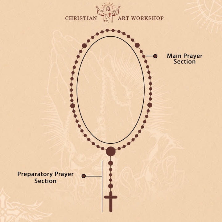 Christianartworkshop Candy-Cane Color Beads Christmas Rosary with Divine Mercy & Our Lady: Celebrate the Nativity - image 10