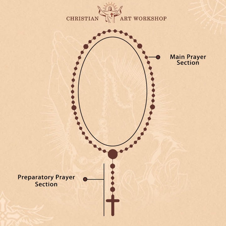 Christianartworkshop Vintage Dark Green St. Therese Medal Seven Sorrows Rosary with Ruby Red Accents - image 9