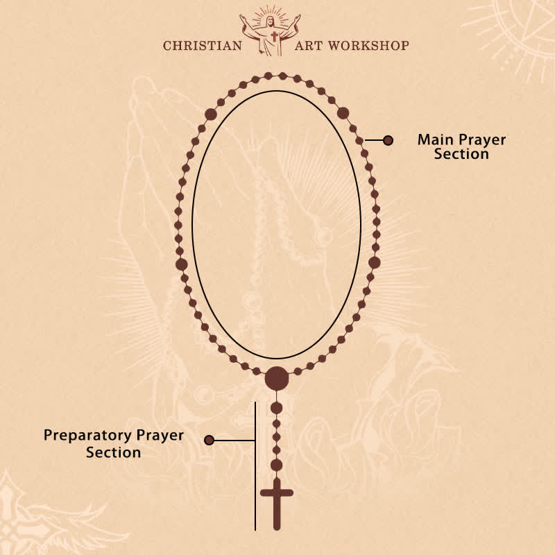 Christianartworkshop Pearl Bead Guadalupe Rosary with Engraved Storage Case: Token of Tender Heavenly Comfort - image 30
