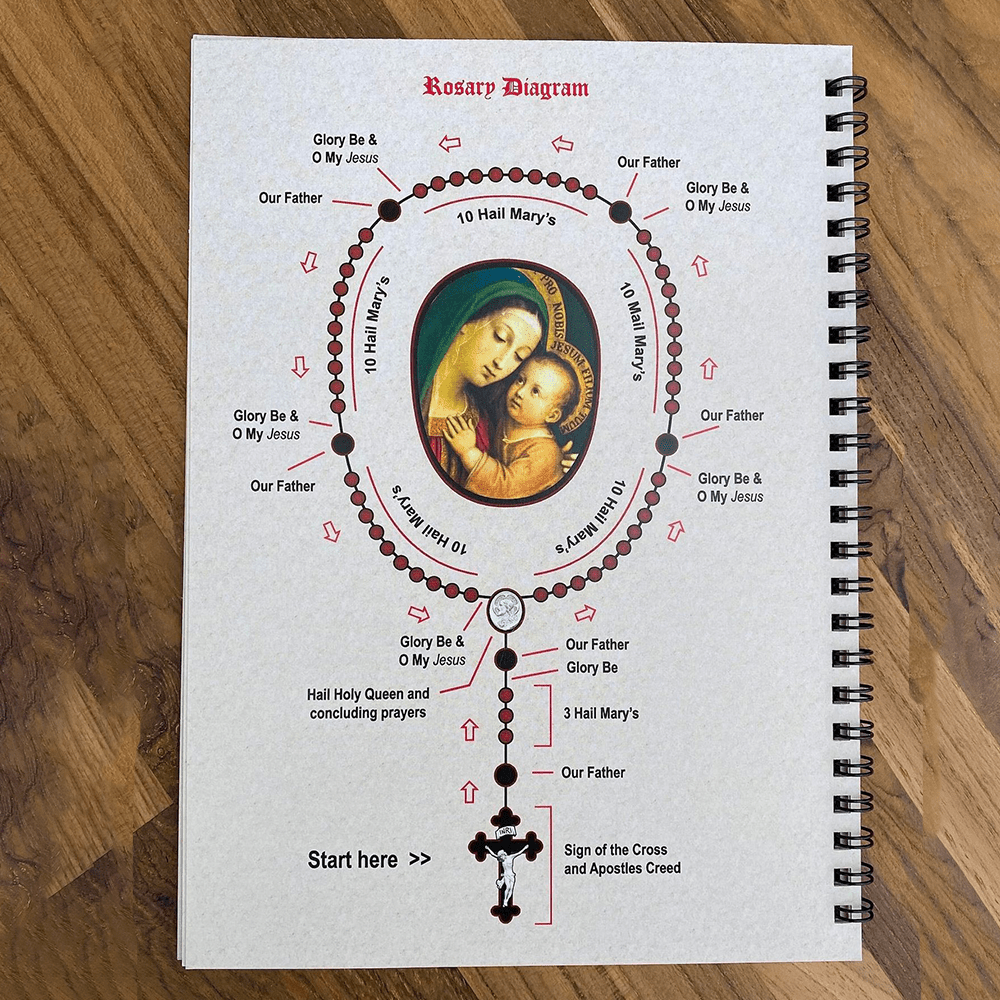 Christianartworkshop POCKET-SIZE Rosary Meditation Book